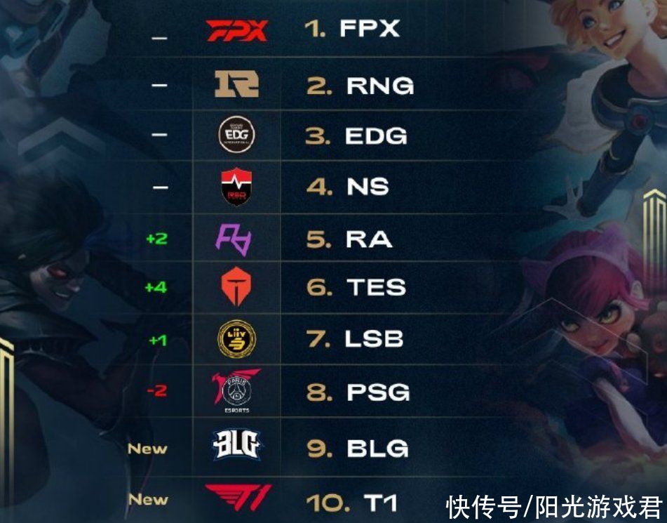 要磨合期 要磨合期